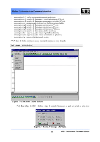 Módulo 3 – Automação de Processos Industriais


-    nomearquivo.PLC : define o programa do usuário (aplicativo);
-    nomearquivo.sys1 : arquivo de dados para a memória de sistema (WSxxx);
-    nomearquivo.sys2 : arquivo de dados para os marcadores especiais (SCxxx);
-    nomearquivo.cnt : salva a posição (endereço) do final do programa Ladder;
-    nomearquivo.reg1 : arquivo de dados para os registradores Vxxxx;
-    nomearquivo.reg2 : arquivo de dados para os registradores Dxxxx;
-    nomearquivo.reg3 : arquivo de dados para os registradores WCxxxx;
-    nomearquivo.sym : arquivo de dados para o rótulos (symbols);
-    nomearquivo.file : arquivo de dados para os registradores de texto;
-    nomearquivo.cmt : arquivo de dados para os comentários do aplicativo;
-    nomearquivo.typ : registra o tipo de módulo básico;

(**) A Barra de Botões permite um acesso mais rápido e direto ao menu desejado.

Edit Menu ( Menu Editar )




    Figura 7 - Edit Menu (Menu Editar)

-        PLC Type (Tipo de PLC) : Define o tipo de unidade básica para o qual será criado o aplic ativo;




                                 Figura 8 - Caixa de diálogo CLP Type

                                                         41            WEG – Transformando Energia em Soluções
 