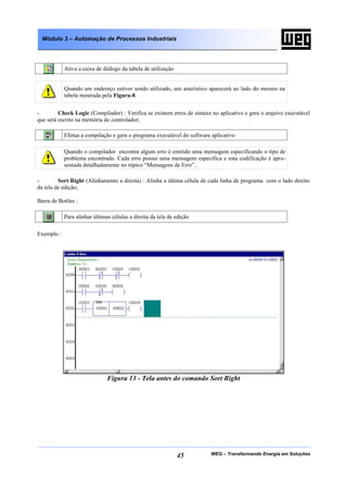 Módulo 3 – Automação de Processos Industriais




            Ativa a caixa de diálogo da tabela de utilização


            Quando um endereço estiver sendo utilizado, um asterístico aparecerá ao lado do mesmo na
            tabela mostrada pela Figura-8.


-        Check Logic (Compilador) : Verifica se existem erros de sintaxe no aplicativo e gera o arquivo executável
que será escrito na memória do controlador;

            Efetua a compilação e gera o programa executável do software aplicativo

            Quando o compilador encontra algum erro é emitido uma mensagem especificando o tipo de
            problema encontrado. Cada erro possui uma mensagem específica e esta codificação é apre-
            sentada detalhadamente no tópico “Mensagens de Erro”..

-        Sort Right (Alinhamento a direita) : Alinha a última célula de cada linha de programa com o lado direito
da tela de edição;

Barra de Botões :

            Para alinhar últimas células a direita da tela de edição

Exemplo :




                               Figura 13 - Tela antes do comando Sort Right




                                                               45        WEG – Transformando Energia em Soluções
 