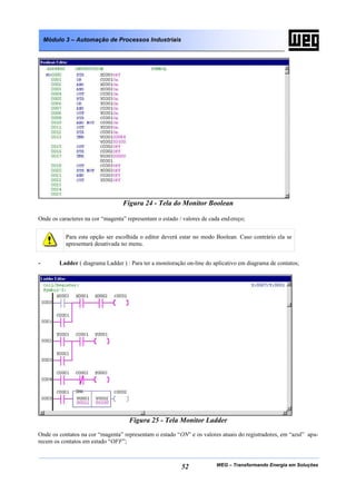 Módulo 3 – Automação de Processos Industriais




                                  Figura 24 - Tela do Monitor Boolean

Onde os caracteres na cor “magenta” representam o estado / valores de cada end ereço;


           Para esta opção ser escolhida o editor deverá estar no modo Boolean. Caso contrário ela se
           apresentará desativada no menu.


-        Ladder ( diagrama Ladder ) : Para ter a monitoração on-line do aplicativo em diagrama de contatos;




                                     Figura 25 - Tela Monitor Ladder
Onde os contatos na cor “magenta” representam o estado “ON” e os valores atuais do registradores, em “azul” apa-
recem os contatos em estado “OFF”;



                                                          52             WEG – Transformando Energia em Soluções
 