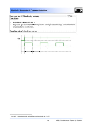 Módulo 3 – Automação de Processos Industriais


Exercício no. 4 Sinalizador piscante                                               TP-02
Descritivo :

-      Considere o Exercício no. 1;
-      Faça com que o sinaleiro H2 indique uma condição de sobrecarga conforme mostra
       a figura abaixo (oscilador) 2.

Condição inicial : Ver Exercício no. 1



           FT1
      [97-98]




                              s           s




2
    Ver pág. 125 do manual de programação e instalação do TP-02

                                                          72      WEG – Transformando Energia em Soluções
 