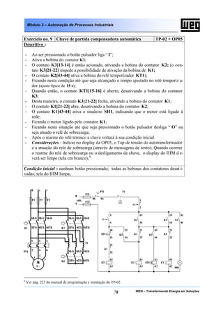 Módulo 3 – Automação de Processos Industriais


Exercício no. 9 Chave de partida compensadora automática                      TP-02 + OP05
Descritivo :

-      Ao ser pressionado o botão pulsador liga “ I”;
-      Ativa a bobina do contator K3;
-      O contato K3[13-14] é então acionado, ativando a bobina do contator K2; (o con-
       tato K3[21-22] impede a possibilidade de ativação da bobina de K1;
-      O contato K2[43-44] ativa a bobina do relé temporizador KT1);
-      Ficando nesta condição até que seja alcançado o tempo ajustado no relé temporiz a-
       dor (ajuste típico de 15 s);
-      Quando então, o contato KT1[15-16] é aberto; desativando a bobina do contator
       K3;
-      Desta maneira, o contato K3[21-22] fecha, ativando a bobina do contator K1;
-      O contato K1[21-22] abre, desativando a bobina do contator K2;
-      O contato K1[43-44] ativa o sinaleiro SH1, indicando que o motor está ligado à
       rede;
-      Ficando o motor ligado pelo contator K1;
-      Ficando nesta situação até que seja pressionado o botão pulsador desliga “ O” ou
       seja atuado o relé de sobrecarga;
-      Após o rearme do relé térmico a chave voltará à sua condição inicial.
-      Considerações : Indicar no display da OP05, o Tap de tensão do autotransformador
       e a atuação do relé de sobrecarga (através de mensagens de texto); Quando ocorrer
       o rearme do relé de sobrecarga ou o desligamento da chave, o display do IHM d e-
       verá ser limpo (tela em branco); 6

Condição inicial : nenhum botão pressionado; todas as bobinas dos contatores desat i-
vadas; tela do IHM limpa;




6
    Ver pág. 225 do manual de programação e instalação do TP-02

                                                          78      WEG – Transformando Energia em Soluções
 