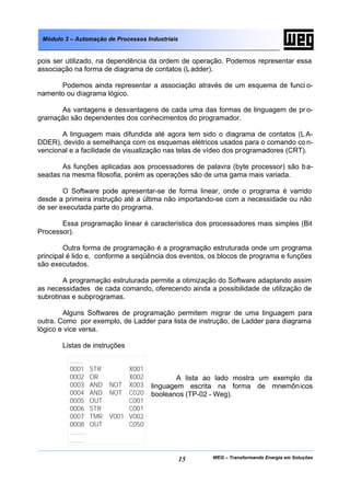 WEG – Transformando Energia em Soluções15
Módulo 3 – Automação de Processos Industriais
pois ser utilizado, na dependência da ordem de operação. Podemos representar essa
associação na forma de diagrama de contatos (Ladder).
Podemos ainda representar a associação através de um esquema de funci o-
namento ou diagrama lógico.
As vantagens e desvantagens de cada uma das formas de linguagem de pr o-
gramação são dependentes dos conhecimentos do programador.
A linguagem mais difundida até agora tem sido o diagrama de contatos (L A-
DDER), devido a semelhança com os esquemas elétricos usados para o comando co n-
vencional e a facilidade de visualização nas telas de vídeo dos programadores (CRT).
As funções aplicadas aos processadores de palavra (byte processor) são ba-
seadas na mesma filosofia, porém as operações são de uma gama mais variada.
O Software pode apresentar-se de forma linear, onde o programa é varrido
desde a primeira instrução até a última não importando-se com a necessidade ou não
de ser executada parte do programa.
Essa programação linear é característica dos processadores mais simples (Bit
Processor).
Outra forma de programação é a programação estruturada onde um programa
principal é lido e, conforme a seqüência dos eventos, os blocos de programa e funções
são executados.
A programação estruturada permite a otimização do Software adaptando assim
as necessidades de cada comando, oferecendo ainda a possibilidade de utilização de
subrotinas e subprogramas.
Alguns Softwares de programação permitem migrar de uma linguagem para
outra. Como por exemplo, de Ladder para lista de instrução, de Ladder para diagrama
lógico e vice versa.
Listas de instruções
A lista ao lado mostra um exemplo da
linguagem escrita na forma de mnemônicos
booleanos (TP-02 - Weg).
.......
0001 STR X001
0002 OR X002
0003 AND NOT X003
0004 AND NOT C020
0005 OUT C001
0006 STR C001
0007 TMR V001 V002
0008 OUT C050
........
........
 