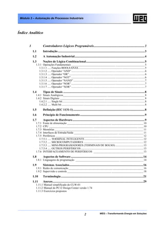 WEG – Transformando Energia em Soluções2
Módulo 3 – Automação de Processos Industriais
Índice Analítico
1 Controladores Lógicos Programáveis.............................................................3
1.1 Introdução..................................................................................................................3
1.2 A Automação Industrial............................................................................................4
1.3 Noções de Lógica Combinacional.............................................................................5
1.3.1 Operações Fundamentais ________________________________ _____________________5
1.3.1.1 ..... Funções BOOLEANAS................................................................................................5
1.3.1.2 ..... Operador “AND“..........................................................................................................6
1.3.1.3 ..... Operador “OR” .............................................................................................................6
1.3.1.4 ..... Operador “NOT” ..........................................................................................................6
1.3.1.5 ..... Operador “NAND” .......................................................................................................7
1.3.1.6 ..... Operador “NOR” ..........................................................................................................7
1.3.1.7 ..... Operador “XOR” ..........................................................................................................7
1.4 Tipos de Sinais ...........................................................................................................8
1.4.1 Sinais Analógicos________________________________ ___________________________ 8
1.4.2 Sinais Digitais ________________________________ _____________________________ 8
1.4.2.1 ..... Single bit.......................................................................................................................8
1.4.2.2 ..... Multi bit........................................................................................................................8
1.5 Definição (IEC 1131-1)..............................................................................................8
1.6 Princípio de Funcionamento.....................................................................................9
1.7 Aspectos de Hardware...............................................................................................9
1.7.1 Fonte de alimentação ________________________________ _______________________ 10
1.7.2 CPU ________________________________ ________________________________ ____10
1.7.3 Memórias ________________________________ ________________________________ 11
1.7.4 Interfaces de Entrada/Saída ________________________________ __________________11
1.7.5 Periféricos ________________________________ _______________________________ 12
1.7.5.1 ..... TERMINAL INTELIGENTE.....................................................................................12
1.7.5.2 ..... MICROCOMPUTADORES ......................................................................................12
1.7.5.3 ..... MINI-PROGRAMADORES (TERMINAIS DE BOLSO).........................................13
1.7.5.4 ..... OUTROS PERIFÉRICOS ..........................................................................................13
1.7.6 INTERFACEAMENTO DE PERIFÉRICOS ________________________________ ____13
1.8 Aspectos de Software...............................................................................................14
1.8.1 Linguagens de programação ________________________________ _________________14
1.9 Sistemas Associados.................................................................................................16
1.9.1 Redes de comunicação________________________________ ______________________16
1.9.2 Supervisão e controle________________________________ _______________________ 18
1.10 Terminologia............................................................................................................21
1.11 Anexos.......................................................................................................................29
1.11.1 Manual simplificado do CLW-01
1.11.2 Manual do PC12 Design Center versão 1.74
1.11.3 Exercícios propostos
 