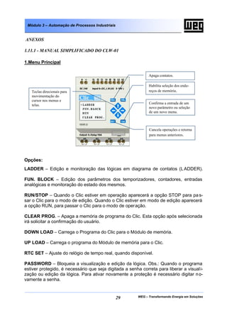 WEG – Transformando Energia em Soluções29
Módulo 3 – Automação de Processos Industriais
ANEXOS
1.11.1 - MANUAL SIMPLIFICADO DO CLW-01
1.Menu Principal
Opções:
LADDER – Edição e monitoração das lógicas em diagrama de contatos (LADDER).
FUN. BLOCK – Edição dos parâmetros dos temporizadores, contadores, entradas
analógicas e monitoração do estado dos mesmos.
RUN/STOP – Quando o Clic estiver em operação aparecerá a opção STOP para pas-
sar o Clic para o modo de edição. Quando o Clic estiver em modo de edição aparecerá
a opção RUN, para passar o Clic para o modo de operação.
CLEAR PROG. – Apaga a memória de programa do Clic. Esta opção após selecionada
irá solicitar a confirmação do usuário.
DOWN LOAD – Carrega o Programa do Clic para o Módulo de memória.
UP LOAD – Carrega o programa do Módulo de memória para o Clic.
RTC SET – Ajuste do relógio de tempo real, quando disponível.
PASSWORD – Bloqueia a visualização e edição da lógica. Obs.: Quando o programa
estiver protegido, é necessário que seja digitada a senha correta para liberar a visuali-
zação ou edição da lógica. Para ativar novamente a proteção é necessário digitar no-
vamente a senha.
Apaga contatos.
Habilita seleção dos ende-
reços de memória.
Confirma a entrada de um
novo parâmetro ou seleção
de um novo menu.
Cancela operações e retorna
para menus anteriores.
Teclas direcionais para
movimentação do
cursor nos menus e
telas.
 