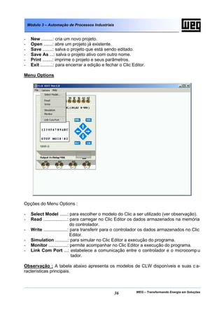 WEG – Transformando Energia em Soluções36
Módulo 3 – Automação de Processos Industriais
- New .........: cria um novo projeto.
- Open .......: abre um projeto já existente.
- Save ........: salva o projeto que está sendo editado.
- Save As ...: salva o projeto ativo com outro nome.
- Print ........: imprime o projeto e seus parâmetros.
- Exit ..........: para encerrar a edição e fechar o Clic Editor.
Menu Options
Opções do Menu Options :
- Select Model ......: para escolher o modelo do Clic a ser utilizado (ver observação).
- Read ...................: para carregar no Clic Editor os dados armazenados na memória
do controlador.
- Write ...................: para transferir para o controlador os dados armazenados no Clic
Editor.
- Simulation ..........: para simular no Clic Editor a execução do programa.
- Monitor ...............: permite acompanhar no Clic Editor a execução do programa.
- Link Com Port ...: estabelece a comunicação entre o controlador e o microcomp u
tador.
Observação : A tabela abaixo apresenta os modelos de CLW disponíveis e suas c a-
racterísticas principais.
 