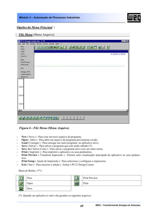 WEG – Transformando Energia em Soluções40
Módulo 3 – Automação de Processos Industriais
Opções do Menu Principal :
File Menu (Menu Arquivo)
- New ( Novo ) : Para criar um novo arquivo de programa;
- Open ( Abrir ) : Para abrir um arquivo de programa previamente criado;
- Load ( Carregar ) : Para carregar um outro programa no aplicativo ativo;
- Save ( Salvar ) : Para salvar o programa que está sendo editado (*);
- Save As ( Salvar Como ) : Para salvar o programa ativo com um outro nome;
- Print ( Imprimir ) : Para imprimir o aplicativo ou seus parâmetros;
- Print Preview ( Visualizar Impressão ) : Permite uma visualização antecipada do aplicativo ou seus parâme-
tros;
- Print Setup ( Ajuste de Impressão ) : Para selecionar e configurar a impressora;
- Exit ( Sair ) : Para encerrar a edição e fechar o PC12 Design Center;
Barra de Botões (**) :
New Print Preview
Open Print
Save
(*) Quando um aplicativo é salvo são gerados os seguintes arquivos :
Figura 6 - File Menu (Menu Arquivo)
 