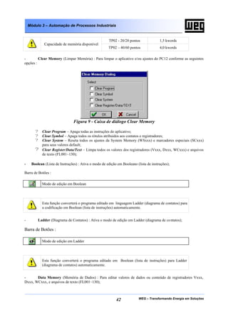 WEG – Transformando Energia em Soluções42
Módulo 3 – Automação de Processos Industriais
TP02 - 20/28 pontos 1,5 kwords
Capacidade de memória disponível
TP02 – 40/60 pontos 4,0 kwords
- Clear Memory (Limpar Memória) : Para limpar o aplicativo e/ou ajustes do PC12 conforme as seguintes
opções :
Figura 9 - Caixa de diálogo Clear Memory
? Clear Program – Apaga todas as instruções do aplicativo;
? Clear Symbol – Apaga todos os rótulos atribuidos aos contatos e registradores;
? Clear System – Reseta todos os ajustes da System Memory (WSxxx) e marcadores especiais (SCxxx)
para seus valores default;
? Clear Register/Data/Text – Limpa todos os valores dos registradores (Vxxx, Dxxx, WCxxx) e arquivos
de texto (FL001~130);
- Boolean (Lista de Instruções) : Ativa o modo de edição em Booleano (lista de instruções);
Barra de Botões :
Modo de edição em Boolean
Esta função converterá o programa editado em linguagem Ladder (diagrama de contatos) para
a codificação em Boolean (lista de instruções) automaticamente.
- Ladder (Diagrama de Contatos) : Ativa o modo de edição em Ladder (diagrama de contatos);
Barra de Botões :
Modo de edição em Ladder
Esta função converterá o programa editado em Boolean (lista de instruções) para Ladder
(diagrama de contatos) automaticamente.
- Data Memory (Memória de Dados) : Para editar valores de dados ou conteúdo de registradores Vxxx,
Dxxx, WCxxx, e arquivos de texto (FL001~130);
 