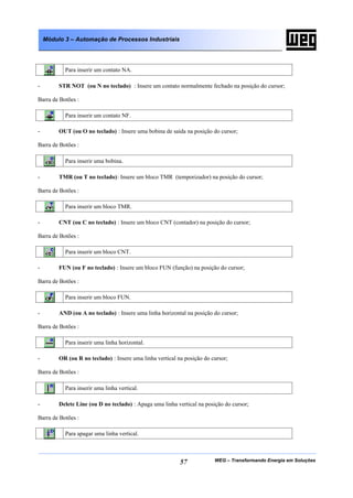WEG – Transformando Energia em Soluções57
Módulo 3 – Automação de Processos Industriais
Para inserir um contato NA.
- STR NOT (ou N no teclado) : Insere um contato normalmente fechado na posição do cursor;
Barra de Botões :
Para inserir um contato NF.
- OUT (ou O no teclado) : Insere uma bobina de saída na posição do cursor;
Barra de Botões :
Para inserir uma bobina.
- TMR (ou T no teclado): Insere um bloco TMR (temporizador) na posição do cursor;
Barra de Botões :
Para inserir um bloco TMR.
- CNT (ou C no teclado) : Insere um bloco CNT (contador) na posição do cursor;
Barra de Botões :
Para inserir um bloco CNT.
- FUN (ou F no teclado) : Insere um bloco FUN (função) na posição do cursor;
Barra de Botões :
Para inserir um bloco FUN.
- AND (ou A no teclado) : Insere uma linha horizontal na posição do cursor;
Barra de Botões :
Para inserir uma linha horizontal.
- OR (ou R no teclado) : Insere uma linha vertical na posição do cursor;
Barra de Botões :
Para inserir uma linha vertical.
- Delete Line (ou D no teclado) : Apaga uma linha vertical na posição do cursor;
Barra de Botões :
Para apagar uma linha vertical.
 