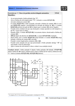 WEG – Transformando Energia em Soluções71
Módulo 3 – Automação de Processos Industriais
Exercício no. 3 Chave de partida estrela-triângulo automática TP-02
Descritivo :
- Ao ser pressionado o botão pulsador liga “ I”;
- Ativa a bobina do relé temporizador1
Y-? , fechando o contato KT1[15-18];
- Ativando a bobina do contator K3;
- O contato K3[13-14] é então acionado, ativando a bobina do contator K1; (o con-
tato K3[21-22] impede a possibilidade de ativação da bobina de K2 e o contato
K1[43-44] permite ativação de K2 só depois que o contator K1 estiver ligado);
- Ficando nesta condição até que seja alcançado o tempo ajustado no relé temporiz a-
dor Y-? (ajuste típico de 10 s);
- Quando então, o contato KT1[15-18] é novamente aberto; desativando a bobina do
contator K3;
- 100 ms depois da abertura de KT1[15-18], o conato KT1[25-28] é fechado;
- Deste modo, caso o contato K3[21-22] esteja fechado e o contato K1[43-44] esteja
fechado, a bobina do conator K2 é ativada;
- Ficando o motor ligado pelos contatores K1 e K2;
- Ficando nesta situação até que seja pressionado o botão pulsador desliga “ O” ou
seja atuado o relé de sobrecarga;
- Após o rearme do relé térmico a chave voltará à sua condição inicial.
Condição inicial : botão pulsador I aberto; botão pulsador O fechado; FT1[97-98]
aberto; bobina de K1 inativa, bobina de K2 inativa, bobina de K3 inativa, bobina do relé
Y-? inativa (contatos KT1[15-18] e KT1[25-28] abertos).
1
Ver páginas 80 e 81 do manual de programação e instalação do TP-02
 