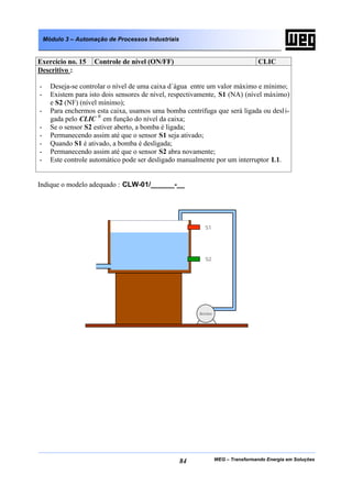 WEG – Transformando Energia em Soluções84
Módulo 3 – Automação de Processos Industriais
Exercício no. 15 Controle de nível (ON/FF) CLIC
Descritivo :
- Deseja-se controlar o nível de uma caixa d´água entre um valor máximo e mínimo;
- Existem para isto dois sensores de nível, respectivamente, S1 (NA) (nível máximo)
e S2 (NF) (nível mínimo);
- Para enchermos esta caixa, usamos uma bomba centrífuga que será ligada ou desli-
gada pelo CLIC ®
em função do nível da caixa;
- Se o sensor S2 estiver aberto, a bomba é ligada;
- Permanecendo assim até que o sensor S1 seja ativado;
- Quando S1 é ativado, a bomba é desligada;
- Permanecendo assim até que o sensor S2 abra novamente;
- Este controle automático pode ser desligado manualmente por um interruptor L1.
Indique o modelo adequado : CLW-01/______-__
S1
S2
Bomba
 