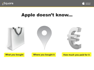 Apple doesn’t know...
Where you bought itWhat you bought How much you paid for it
 