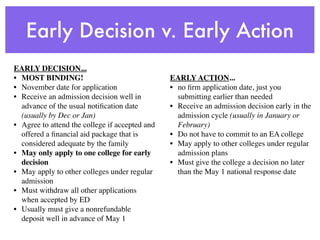 Early Decision v. Early Action
EARLY DECISION...
• MOST BINDING!                                 EARLY ACTION...
• November date for application                 • no ﬁrm application date, just you
• Receive an admission decision well in           submitting earlier than needed
  advance of the usual notiﬁcation date         • Receive an admission decision early in the
  (usually by Dec or Jan)                         admission cycle (usually in January or
• Agree to attend the college if accepted and     February)
  offered a ﬁnancial aid package that is        • Do not have to commit to an EA college
  considered adequate by the family             • May apply to other colleges under regular
• May only apply to one college for early         admission plans
  decision                                      • Must give the college a decision no later
• May apply to other colleges under regular       than the May 1 national response date 
  admission
• Must withdraw all other applications
  when accepted by ED
• Usually must give a nonrefundable
  deposit well in advance of May 1
 