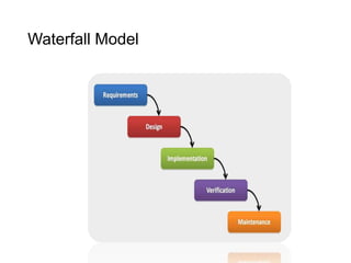 Waterfall Model
 