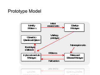 Prototype Model
 