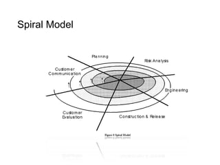 Spiral Model
 