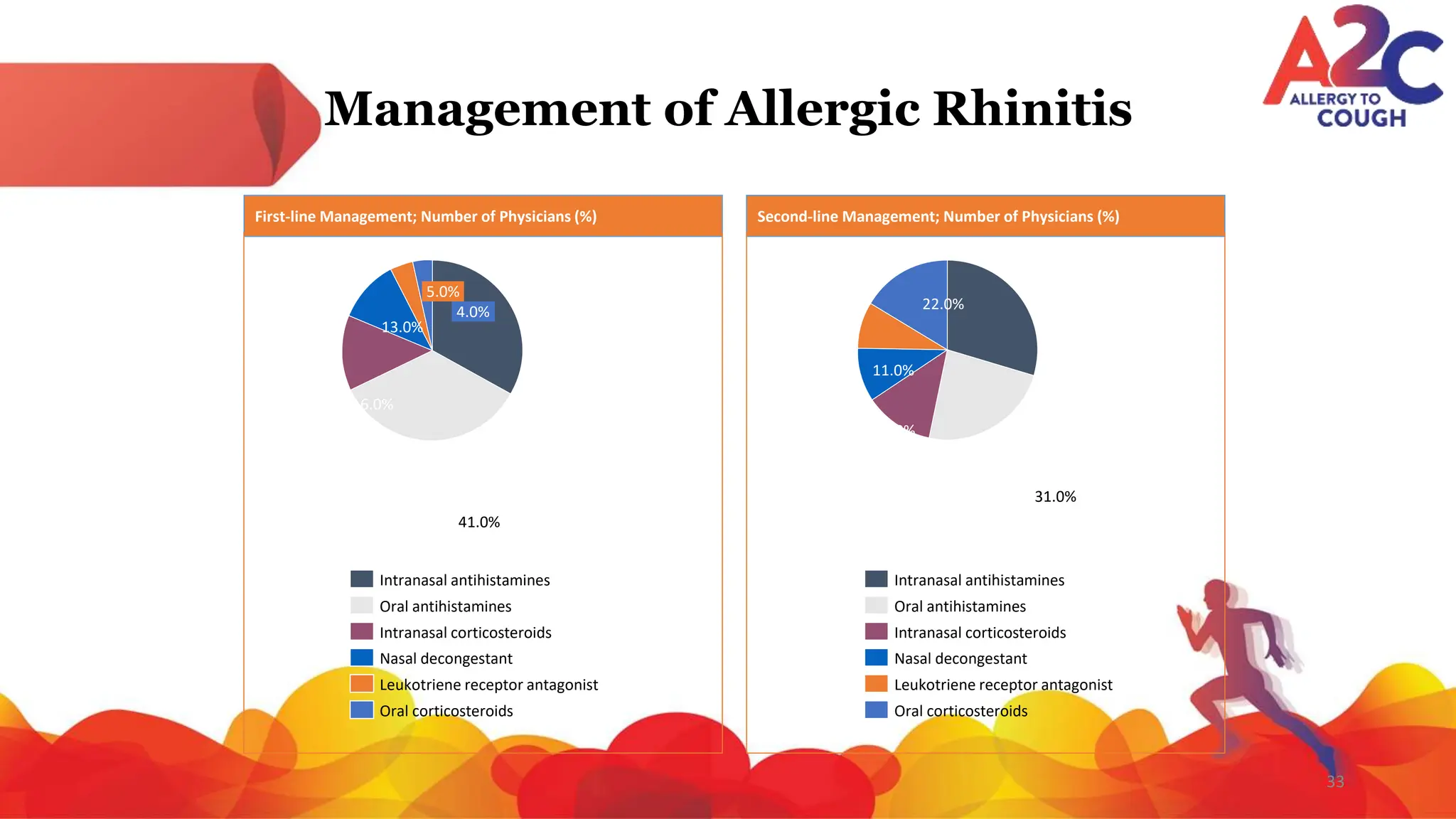 Approach to cough and Allergic Rhinitis.pptx