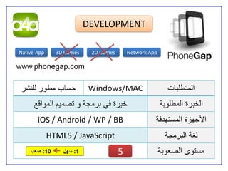 ‫‪DEVELOPMENT‬‬

‫‪Native App‬‬     ‫‪3D Games‬‬    ‫‪2D Games‬‬       ‫‪Network App‬‬

‫‪www.phonegap.com‬‬

 ‫حساب مطور للنشر‬          ‫‪Windows/MAC‬‬                     ‫المتطلبات‬
      ‫خبرة في برمجة و تصميم المواقع‬                     ‫الخبرة المطلوبة‬
       ‫‪iOS / Android / WP / BB‬‬                      ‫األجهزة المستهدفة‬
             ‫‪HTML5 / JavaScript‬‬                          ‫لغة البرمجة‬
    ‫01: صعب‬      ‫1: سهل‬               ‫5‬                 ‫مستوى الصعوبة‬
 