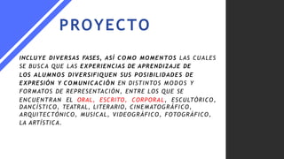 3 FASES
11MOMENTOS
Que permitirán que los contenidos y
Ejes articuladores se encuentren de
manera flexible de acuerdo con ...