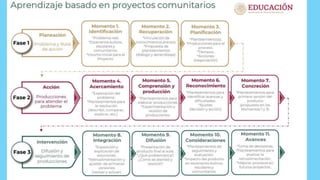 Busca un problema real, para introducir el
dialogo, puede ser en el escenario:
comunitario, aula o escuela.
Se diseña un p...