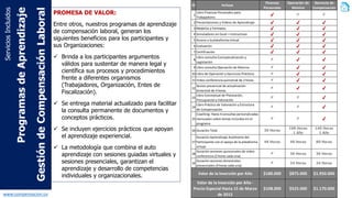 www.compensacion.co
ProgramasdeAprendizaje
GestióndeCompensaciónLaboral
ServiciosIncluidos
PROMESA DE VALOR:
Entre otros, nuestros programas de aprendizaje
de compensación laboral, generan los
siguientes beneficios para los participantes y
sus Organizaciones:
 Brinda a los participantes argumentos
válidos para sustentar de manera legal y
científica sus procesos y procedimientos
frente a diferentes organismos
(Trabajadores, Organización, Entes de
Fiscalización).
 Se entrega material actualizado para facilitar
la consulta permanente de documentos y
conceptos prácticos.
 Se incluyen ejercicios prácticos que apoyan
el aprendizaje experiencial.
 La metodología que combina el auto
aprendizaje con sesiones guiadas virtuales y
sesiones presenciales, garantizan el
aprendizaje y desarrollo de competencias
individuales y organizacionales.
 