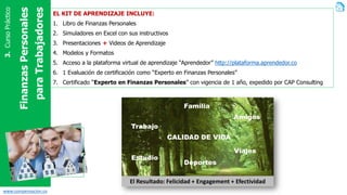 www.compensacion.co
3.CursoPráctico
EL KIT DE APRENDIZAJE INCLUYE:
1. Libro de Finanzas Personales
2. Simuladores en Excel con sus instructivos
3. Presentaciones + Videos de Aprendizaje
4. Modelos y Formatos
5. Acceso a la plataforma virtual de aprendizaje “Aprendedor” http://plataforma.aprendedor.co
6. 1 Evaluación de certificación como “Experto en Finanzas Personales”
7. Certificado “Experto en Finanzas Personales” con vigencia de 1 año, expedido por CAP Consulting
FinanzasPersonales
paraTrabajadores
CALIDAD DE VIDA
Familia
Trabajo
Estudio
Deportes
Amigos
Viajes
El Resultado: Felicidad + Engagement + Efectividad
 