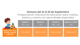 Semana del 21 al 25 de Septiembre
Programación televisiva de educación para madres,
padres y tutores con aprendizajes esperados
 