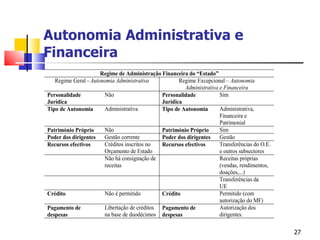 Autonomia Administrativa e Financeira 