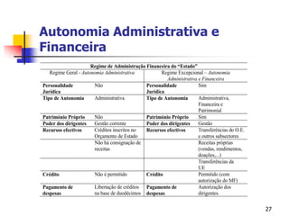 27Autonomia Administrativa e Financeira