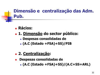 32Dimensão e  centralização das Adm. Pub.Rácios:1. Dimensão do sector público:Despesas consolidadas de (A.C (Estado +FSA)+SS)/PIB2. Centralização:Despesas consolidadas de(A.C (Estado +FSA)+SS)/(A.C+SS+ARL)