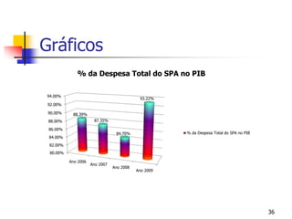 Gráficos36