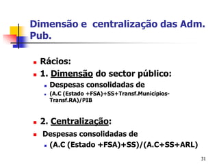 31Dimensão e  centralização das Adm. Pub.Rácios:1. Dimensão do sector público:Despesas consolidadas de (A.C (Estado +FSA)+SS+Transf.Municípios-Transf.RA)/PIB2. Centralização:Despesas consolidadas de(A.C (Estado +FSA)+SS)/(A.C+SS+ARL)