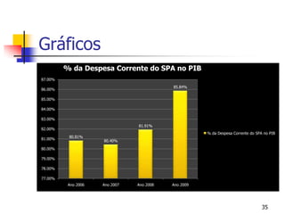 Gráficos35