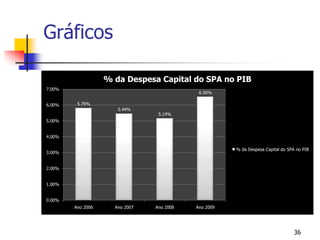 Gráficos36