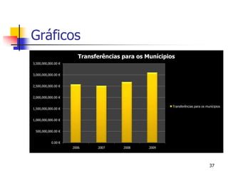 Gráficos37