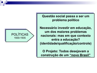 POLÍTICAS
1930-1935
Questão social passa a ser um
problema político
Necessário investir em educação,
um dos maiores problemas
nacionais: mas em que contexto
entra a educação?
(identidade/qualificação/controle)
O Projeto: Todos desejavam a
construção de um “novo Brasil”
 