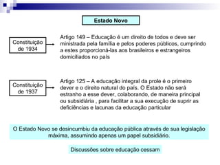 Estado Novo
Constituição
de 1934
Artigo 149 – Educação é um direito de todos e deve ser
ministrada pela família e pelos poderes públicos, cumprindo
a estes proporcioná-las aos brasileiros e estrangeiros
domiciliados no país
Constituição
de 1937
Artigo 125 – A educação integral da prole é o primeiro
dever e o direito natural do país. O Estado não será
estranho a esse dever, colaborando, de maneira principal
ou subsidiária , para facilitar a sua execução de suprir as
deficiências e lacunas da educação particular
O Estado Novo se desincumbiu da educação pública através de sua legislação
máxima, assumindo apenas um papel subsidiário.
Discussões sobre educação cessam
 