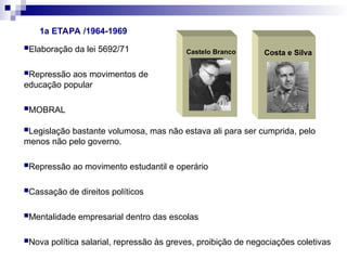 Castelo Branco Costa e Silva
1a ETAPA /1964-1969
Elaboração da lei 5692/71
Repressão aos movimentos de
educação popular
MOBRAL
Legislação bastante volumosa, mas não estava ali para ser cumprida, pelo
menos não pelo governo.
Repressão ao movimento estudantil e operário
Cassação de direitos políticos
Mentalidade empresarial dentro das escolas
Nova política salarial, repressão às greves, proibição de negociações coletivas
 