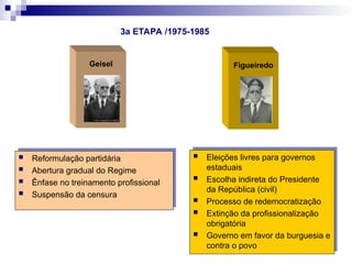  Eleições livres para governos
estaduais
 Escolha indireta do Presidente
da República (civil)
 Processo de redemocratização
 Extinção da profissionalização
obrigatória
 Governo em favor da burguesia e
contra o povo
Figueiredo
Geisel
 Reformulação partidária
 Abertura gradual do Regime
 Ênfase no treinamento profissional
 Suspensão da censura
3a ETAPA /1975-1985
 