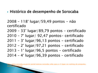  Histórico de desempenho de Sorocaba
2008 – 118° lugar/59,49 pontos - não
certificado
2009 – 33° lugar/89,79 pontos - certificado
2010 – 7° lugar/ 92,47 pontos- certificado
2011 – 3° lugar/96,13 pontos - certificado
2012 – 2° lugar/97,21 pontos - certificado
2013 – 1° lugar/96,5 pontos - certificado
2014 – 4° lugar/96,39 pontos – certificado
http://www.sorocaba.sp.gov.br/portal/noticias/sorocaba-sobe-para-o-4-lugar-no-ranking-do-programa-
municipio-verdeazul
 