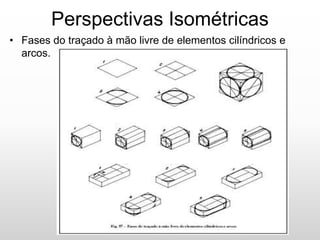 Perspectivas Isométricas
• Fases do traçado à mão livre de elementos cilíndricos e
arcos.
 