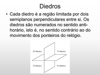 Diedros
• Cada diedro é a região limitada por dois
semiplanos perpendiculares entre si. Os
diedros são numerados no sentido anti-
horário, isto é, no sentido contrário ao do
movimento dos ponteiros do relógio.
 