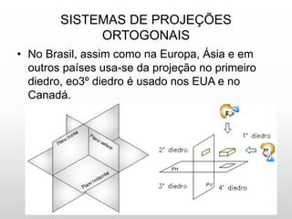 SISTEMAS DE PROJEÇÕES
ORTOGONAIS
• No Brasil, assim como na Europa, Ásia e em
outros países usa-se da projeção no primeiro
diedro, eo3º diedro é usado nos EUA e no
Canadá.
 
