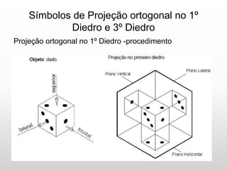 Símbolos de Projeção ortogonal no 1º
Diedro e 3º Diedro
Projeção ortogonal no 1º Diedro -procedimento
 