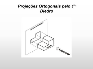 Projeções Ortogonais pelo 1º
Diedro
 