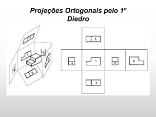 Projeções Ortogonais pelo 1º
Diedro
 