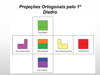 Projeções Ortogonais pelo 1º
Diedro
 