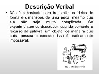 Descrição Verbal
• Não é o bastante para transmitir as ideias de
forma e dimensões de uma peça, mesmo que
ela não seja muito complicada. Se
experimentarmos descrever, usando somente o
recurso da palavra, um objeto, de maneira que
outra pessoa o execute, isso é praticamente
impossível.
 
