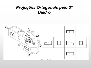 Projeções Ortogonais pelo 3º
Diedro
 