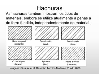 Hachuras
As hachuras também mostram os tipos de
materiais; embora se utilize atualmente a penas a
de ferro fundido, independentemente do material.
Imagens: Silva, A. et al. Desenho Técnico Moderno, 2. ed., 2006.
 
