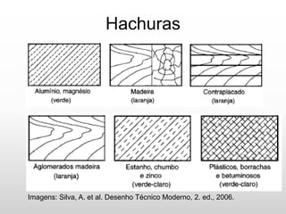 Hachuras
Imagens: Silva, A. et al. Desenho Técnico Moderno, 2. ed., 2006.
 